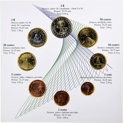 Slovénie, 
            
               1 Cent to 2 Euro, 
            
               France Prešeren